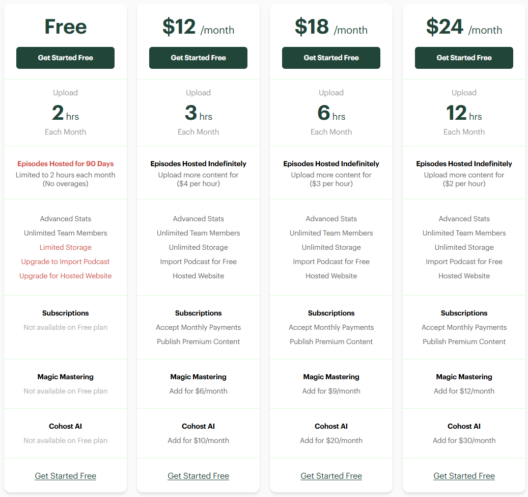 buzzsprout pricing