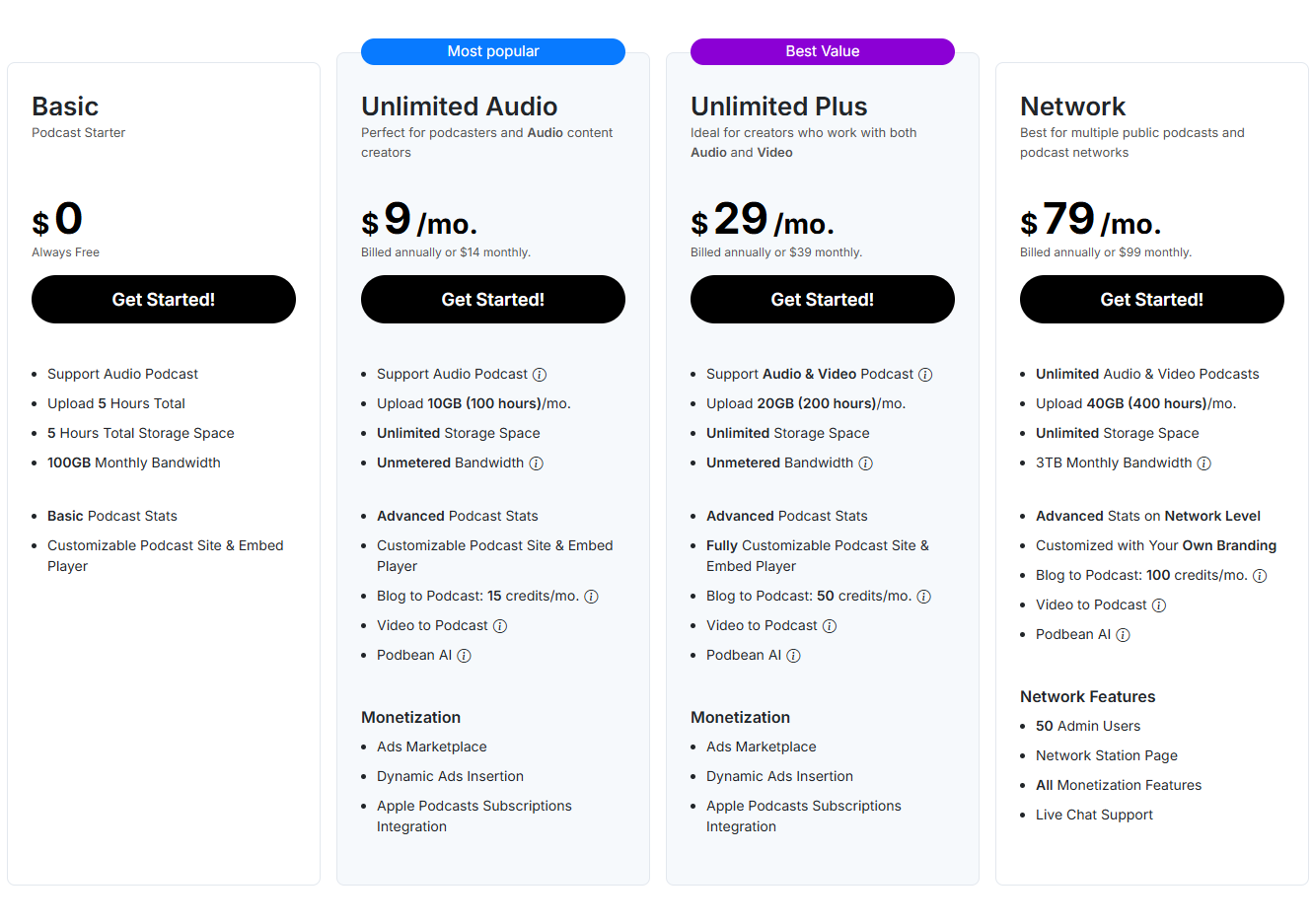 podbean plans